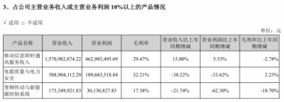 2018中國通訊云頭部玩家 你知道幾個？