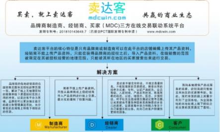線上和線下渠道之間的沖突該怎么解決？賣達(dá)客有辦法了！