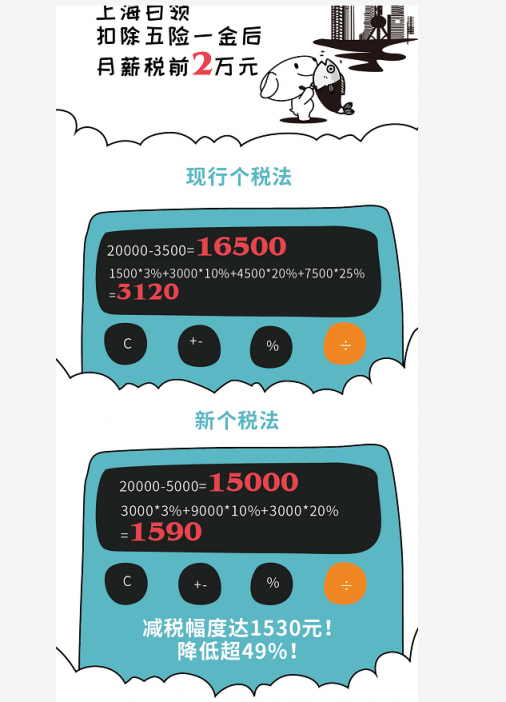 新技能GET：掌握這招，每年能省3000千元
