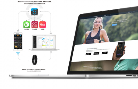 Garmin vívosmart 4智能運動健康手環(huán) 為你開啟時尚健康生活方式