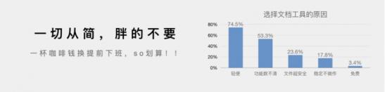 GQ為何篇篇10w+，答案都在石墨文檔的報(bào)告里
