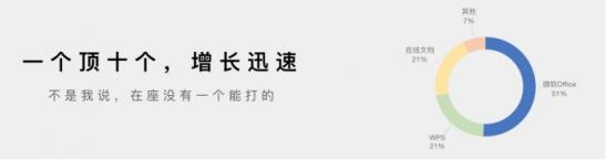 GQ為何篇篇10w+，答案都在石墨文檔的報(bào)告里