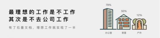 GQ為何篇篇10w+，答案都在石墨文檔的報(bào)告里