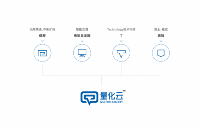 量化云品牌升級，科技創(chuàng)新為智能交易賦能