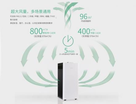 800+CADR只是起步，新頤小白PRO帶來革命性的空凈體驗