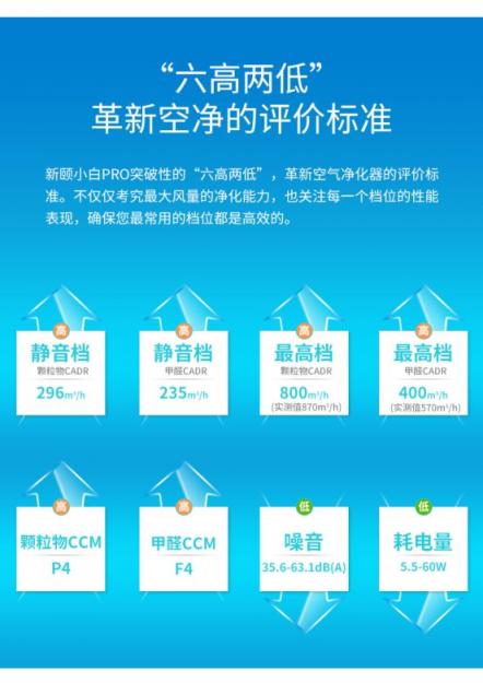800+CADR只是起步，新頤小白PRO帶來革命性的空凈體驗