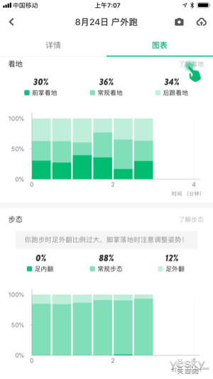 原來鞋也可以很智能，咕咚智能跑鞋21K體驗(yàn)評測