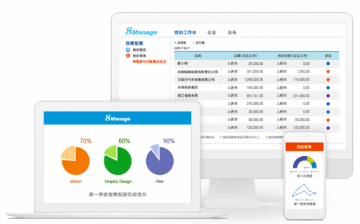 8Manage：如何通過企業(yè) SAAS CRM提升客戶轉(zhuǎn)化率？