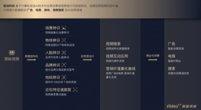 AI文娛獨角獸Video++完成C1輪融資，投中資本繼續(xù)擔任財務顧問