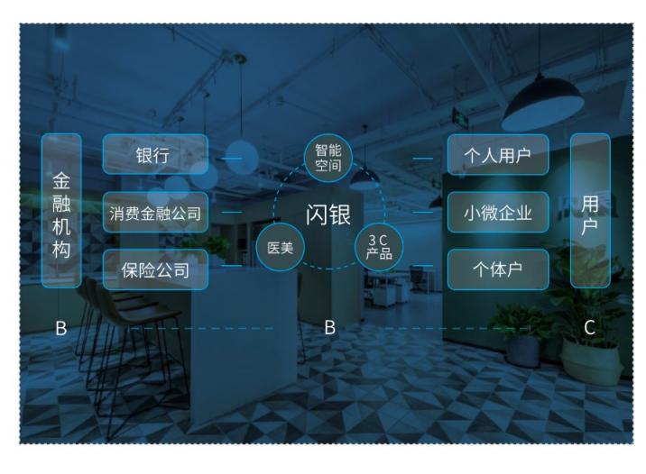同為引領(lǐng)金融科技創(chuàng)新的B2B2C模式，京東金融和閃銀的區(qū)別在哪？