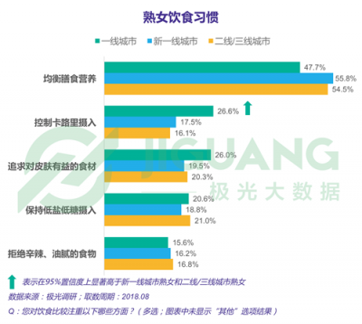 極光大數(shù)據(jù)：“她經(jīng)濟”時代崛起，熟女們的婚姻消費觀都發(fā)生什么改變？