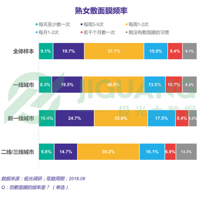 極光大數(shù)據(jù)：“她經(jīng)濟”時代崛起，熟女們的婚姻消費觀都發(fā)生什么改變？