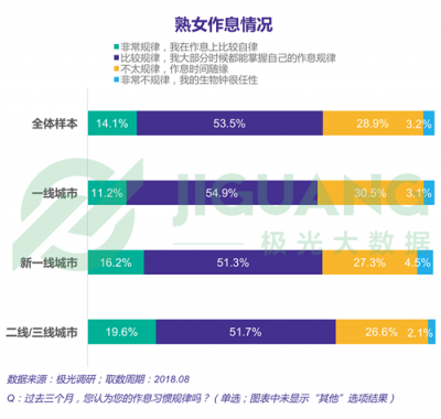 極光大數(shù)據(jù)：“她經(jīng)濟”時代崛起，熟女們的婚姻消費觀都發(fā)生什么改變？