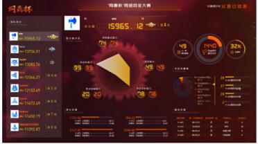 問鼎之戰(zhàn)！“網(wǎng)鼎杯”網(wǎng)絡(luò)安全大賽總決賽圓滿落幕！