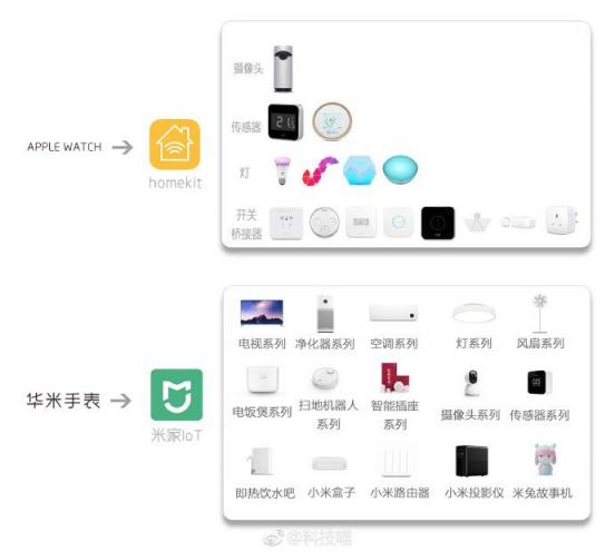 917華米科技新品強大AI功能曝光，給力圈粉蘋果壓力大