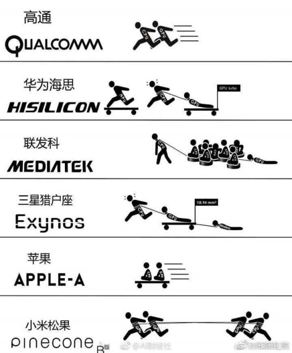 爭搶新iphone 熱點 相比聯(lián)想 Z5，華為麥芒7性價比不夠看！