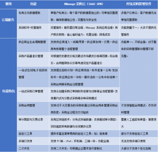 8Manage 采購云上新，電子采購管理與眾不同！