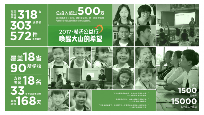 希沃2018公益行啟動，授魚更授漁