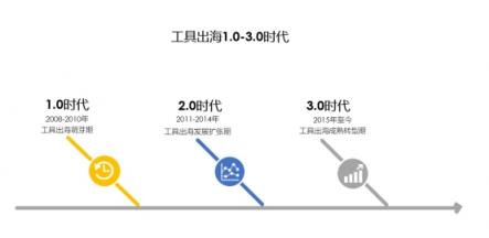Nox（夜神）：細(xì)說工具出海這些年，未來仍有機(jī)會(huì)