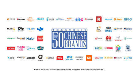 海外市場表現(xiàn)亮眼，OPPO入選Facebook 2018年“中國出海領(lǐng)先品牌50強(qiáng)”
