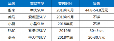 富途證券：股價暴漲75%，蔚來汽車能走多遠(yuǎn)？