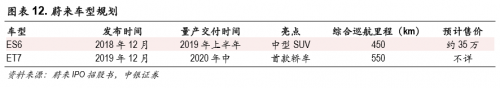 富途證券：股價暴漲75%，蔚來汽車能走多遠(yuǎn)？