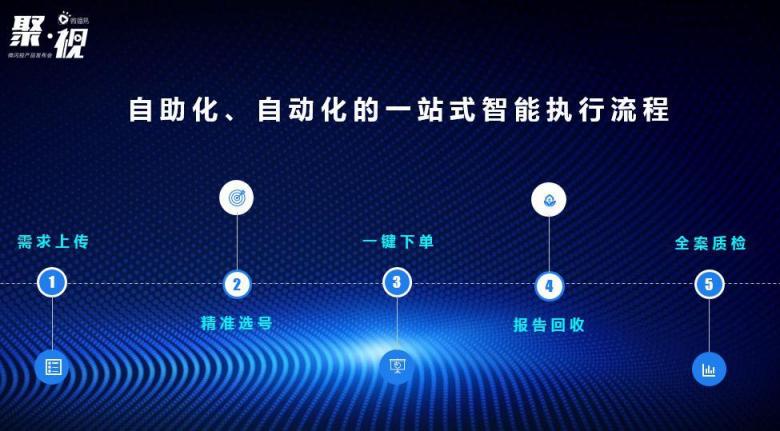 廣告主大佬都來了! 這場“微閃投”發(fā)布會的含金量有多大！