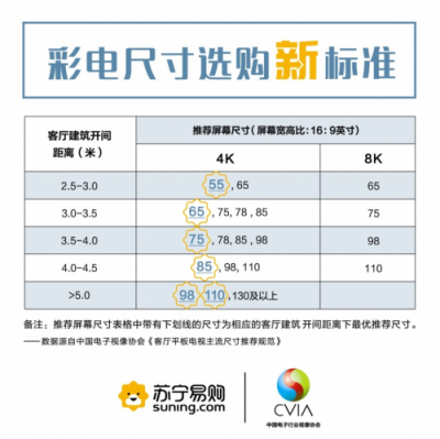超齡彩電炸瞎眼！蘇寧這輪“換新”風(fēng)暴來得好