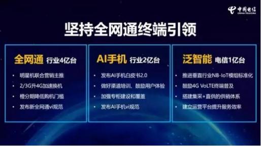 為何80%的手機支持全網通？中國電信：5G時代還將引領