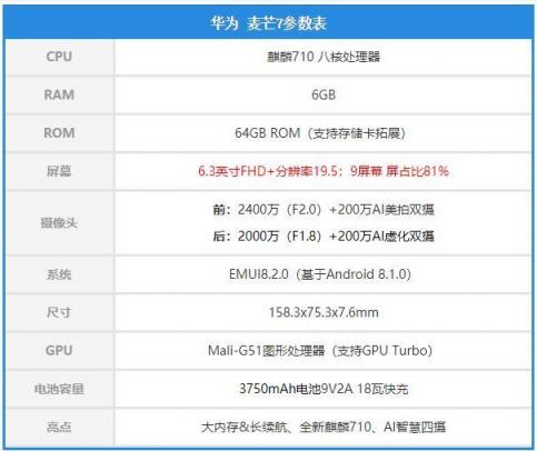 AI智慧四攝開拓智能拍攝新格局，華為麥芒7使用體驗(yàn)