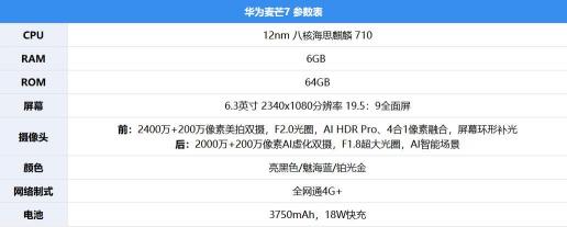 華為麥芒7評測：AI四攝，記錄年輕人的精彩生活