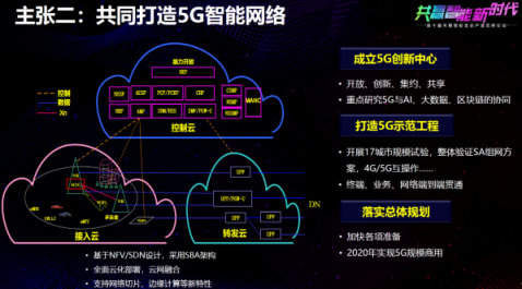 中國電信正式公布“5G智能新生態(tài)”：運(yùn)營商轉(zhuǎn)型進(jìn)入下半場(chǎng)