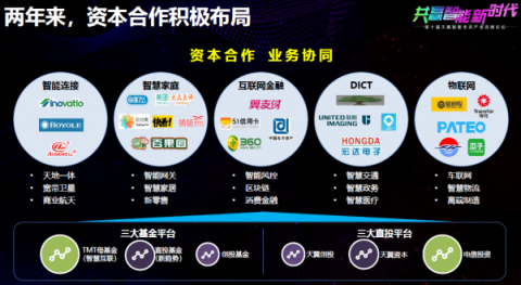 中國電信正式公布“5G智能新生態(tài)”：運(yùn)營商轉(zhuǎn)型進(jìn)入下半場(chǎng)