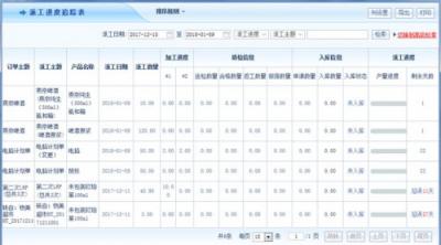 智邦國際erp系統(tǒng)：車間生產(chǎn)派工管理，觸手可及，盡在掌控