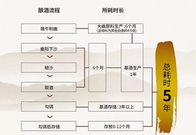2018夏季達(dá)沃斯·新浪財經(jīng)之夜，貴釀引爆醬香白酒新格局