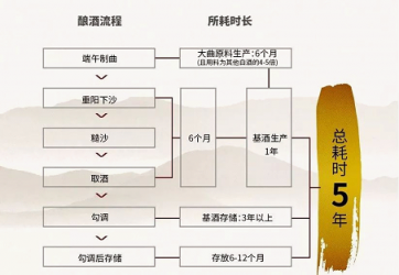 貴十六代亮相2018夏季達(dá)沃斯新浪財(cái)經(jīng)之夜，打造高端醬酒新格局