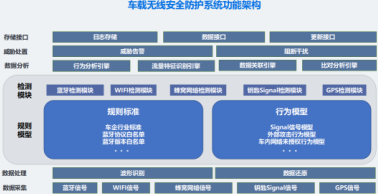 四維創(chuàng)智亮相2018世界物博會(huì) 車(chē)聯(lián)網(wǎng)安全檢測(cè)與防護(hù)需雙管齊下