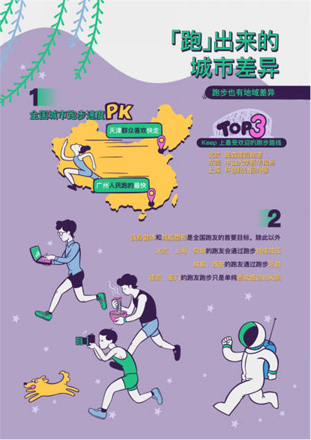 Keep發(fā)布跑步用戶圖鑒：鴨梨山大的城市青年，習(xí)慣晚上不睡去跑步