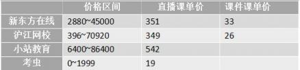 沖刺雅思6.5！新東方、滬江、小站、考蟲哪家強(qiáng)？