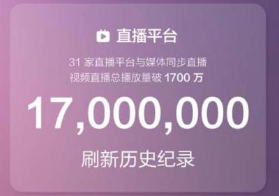 關(guān)注度創(chuàng)新高！千萬(wàn)級(jí)網(wǎng)友圍觀華米科技年度新品發(fā)布會(huì)
