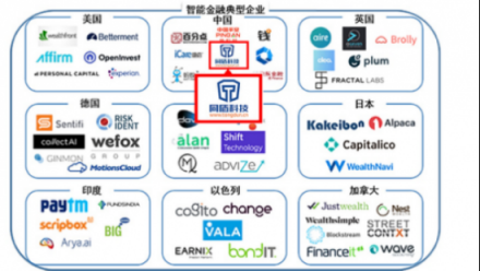 《2018世界人工智能產(chǎn)業(yè)發(fā)展藍(lán)皮書》重磅發(fā)布，同盾科技現(xiàn)身全球人工智能產(chǎn)業(yè)藍(lán)圖