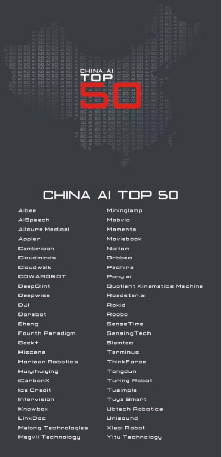 達沃斯發(fā)布中國AI50強榜：大疆、云從科技入選