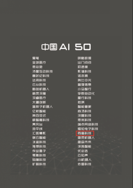 達沃斯論壇發(fā)布“中國AI50強” 同盾科技領(lǐng)銜上榜
