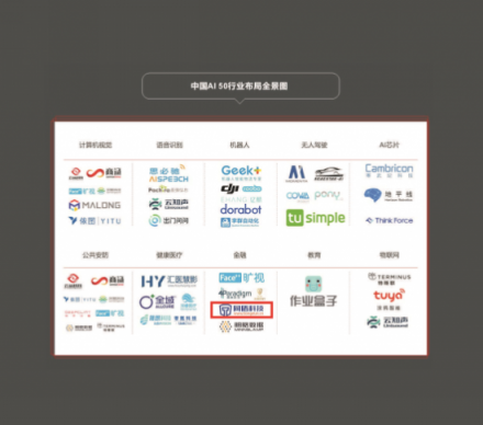 達沃斯論壇發(fā)布“中國AI50強” 同盾科技領(lǐng)銜上榜
