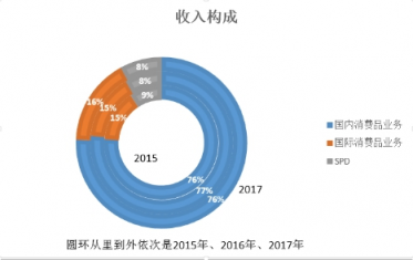 富途證券：小市值股搶風頭，家化丘奇如何超車寶潔?