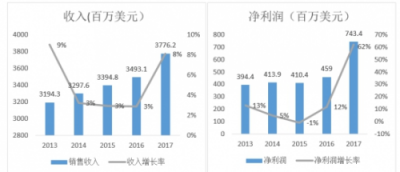 富途證券：小市值股搶風頭，家化丘奇如何超車寶潔?