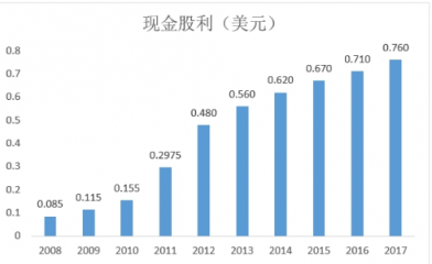 富途證券：小市值股搶風頭，家化丘奇如何超車寶潔?
