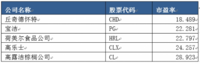 富途證券：小市值股搶風頭，家化丘奇如何超車寶潔?