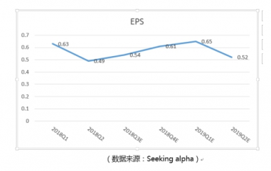 富途證券：小市值股搶風頭，家化丘奇如何超車寶潔?