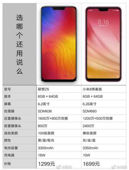 小米8青春版性價比不高？聯(lián)想手機有望攜四攝新品重回市場